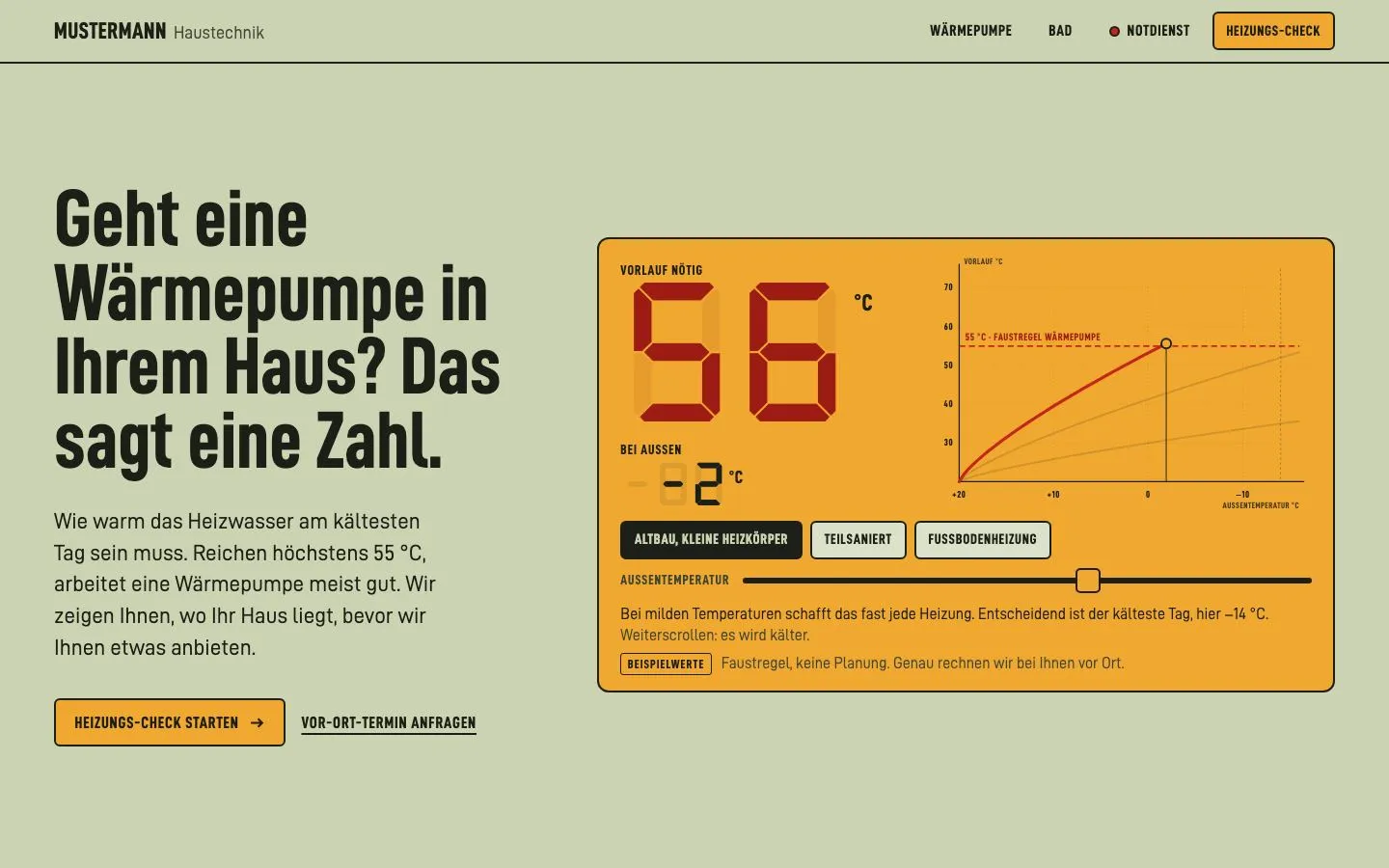 Startseite von Mustermann Haustechnik am Rechner: Überschrift „Geht eine Wärmepumpe in Ihrem Haus? Das sagt eine Zahl.“, rechts eine beleuchtete Regleranzeige mit 56 °C Vorlauf bei minus 2 °C außen und der Heizkurve, als Beispielwerte gekennzeichnet.